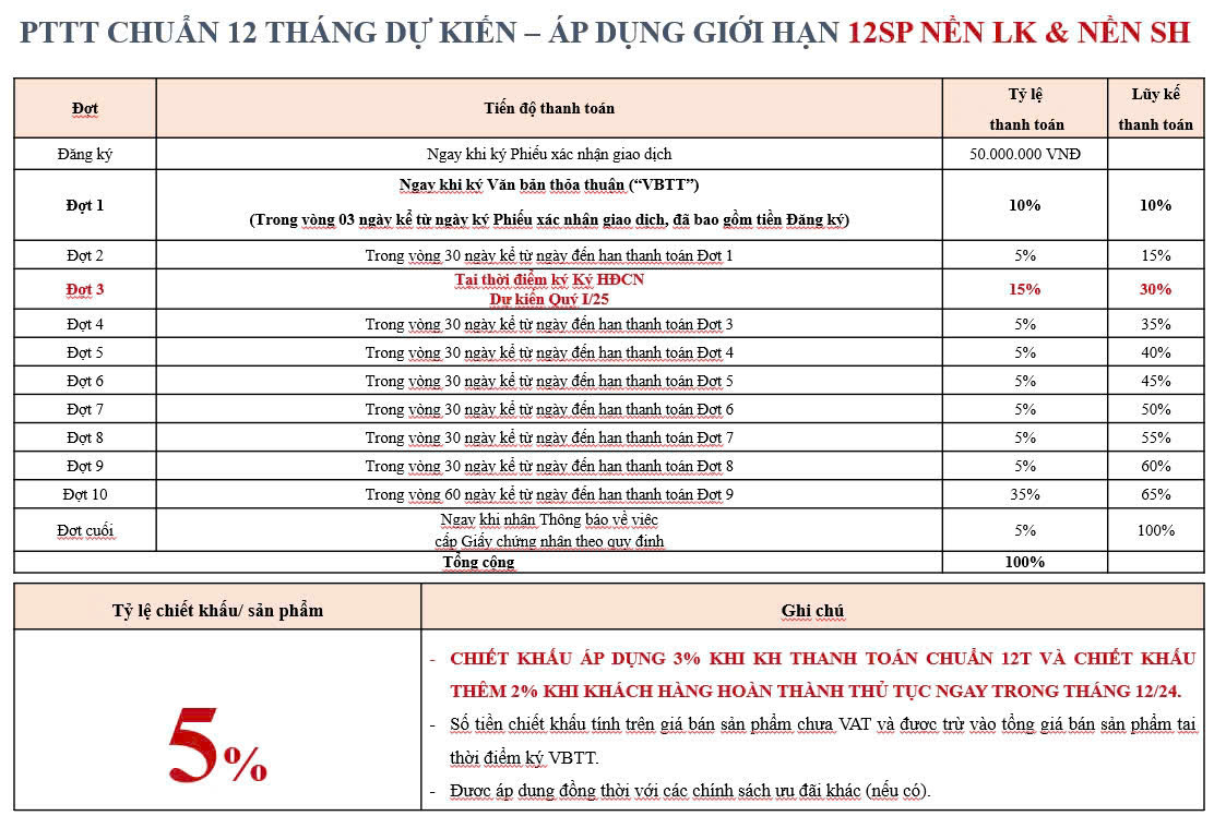 KDT BAC HA THANH QUY NHON ICONIC