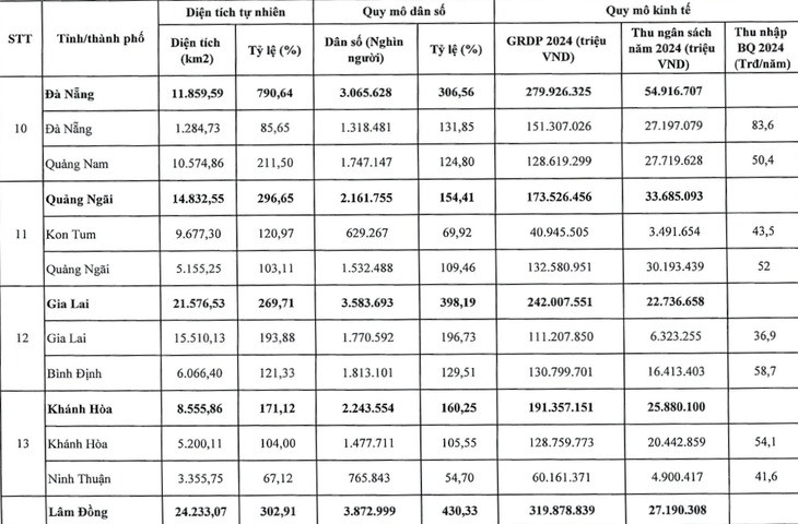 34 tỉnh thành mới sau sáp nhập