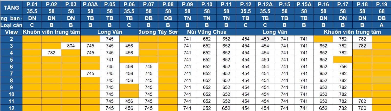 GIỎ HÀNG NOXH SOLRISE