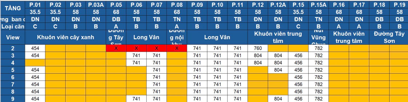 GIỎ HÀNG NOXH SOLRISE