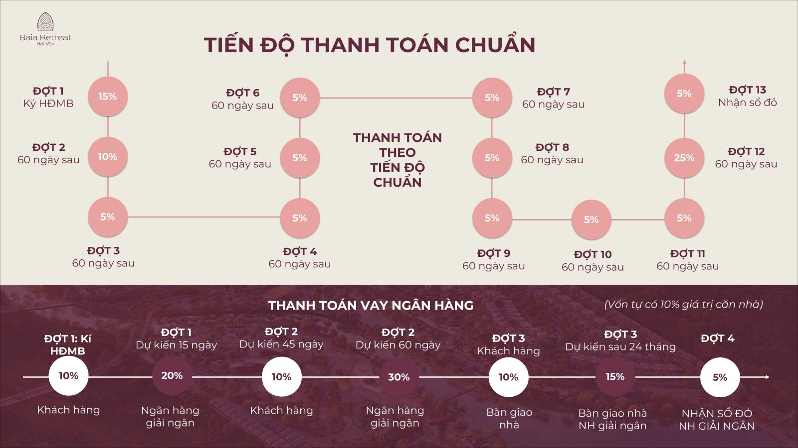 baia retreat hội vân