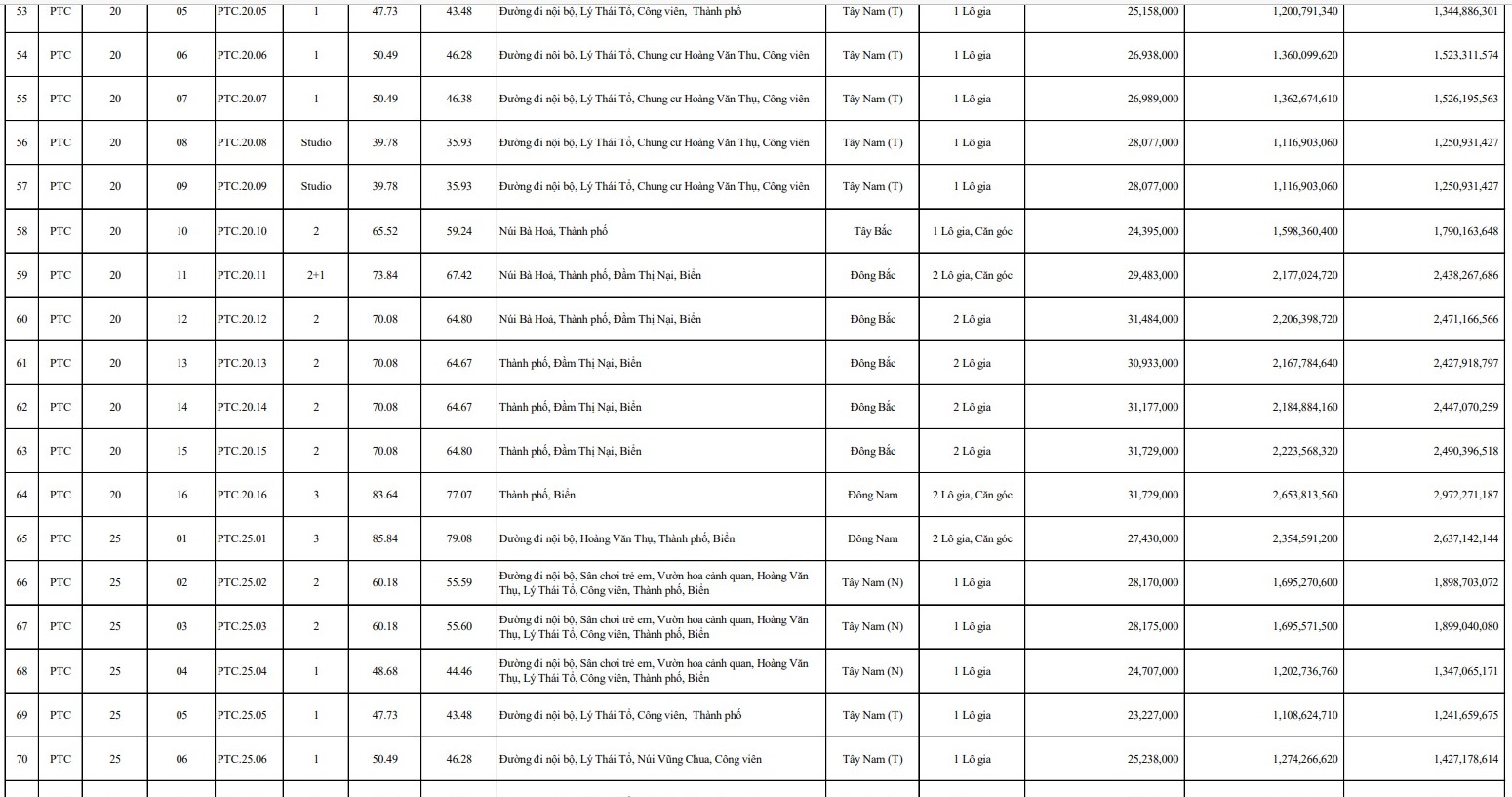 GIA PHU TAI CENTRAL LIFE